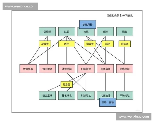 体育赛事数据对比分析与趋势预测研究:基于多维度数据的深度挖掘与应用 体育赛事数据对比分析与趋势预测研究:基于多维度数据的深度挖掘与应用